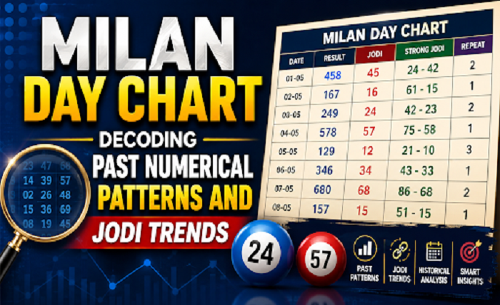 Milan Day Chart